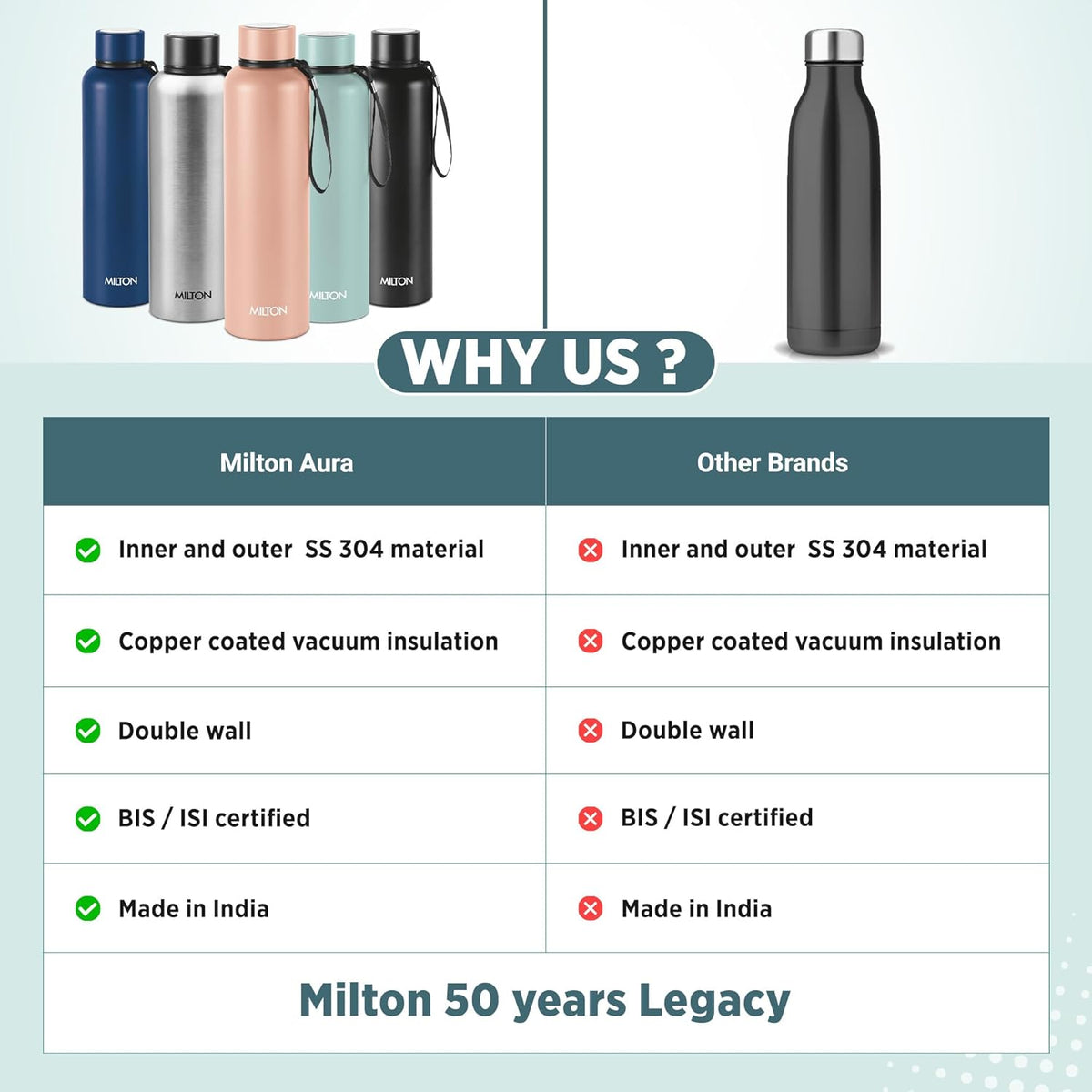 Milton Aura 1000 Thermosteel Water Bottle – 1 Litre | Hot & Cold