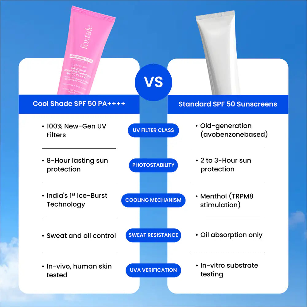 Foxtale Cool Shade Oil Control Water Gel Sunscreen SPF 50 PA++++