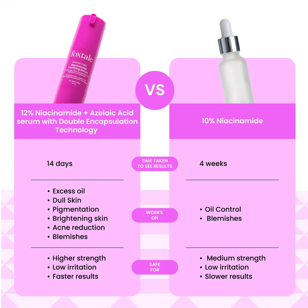 Foxtale 12% Niacinamide Serum with Azelaic Acid for Oil Control & Brightening-30 ml