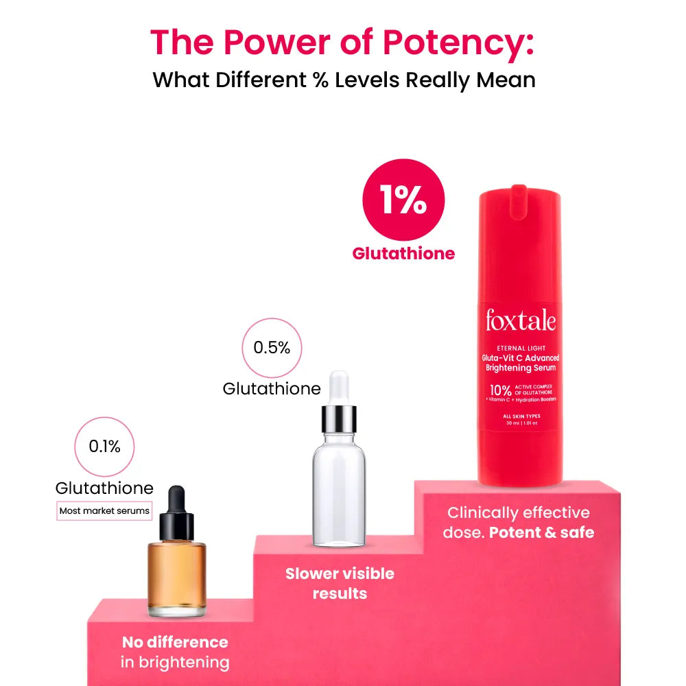 Foxtale 10% Glutathione + Vitamin C Brightening Face Serum| Sensitive Skin Safe 30 ml