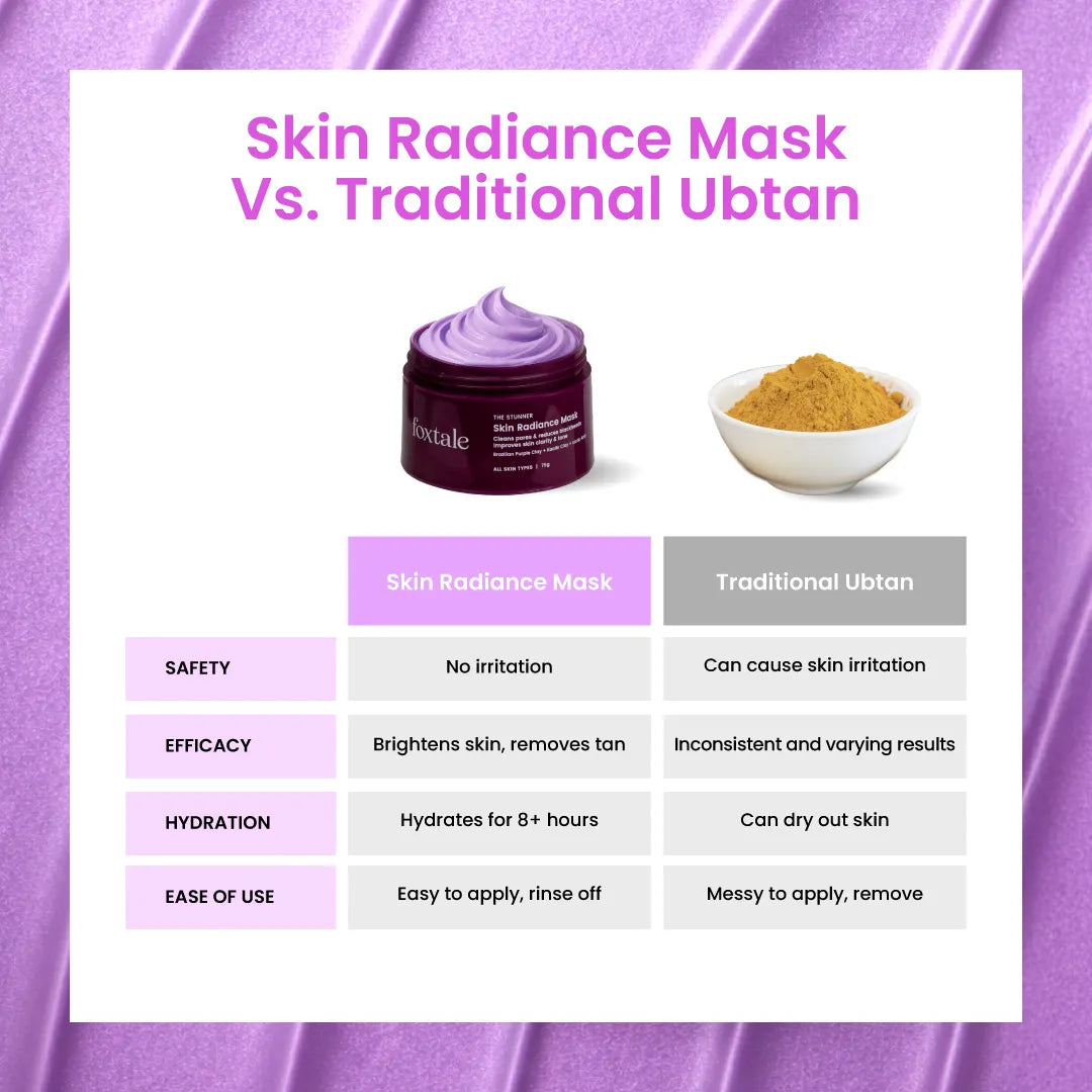 Foxtale De-Tan Skin Radiance Mask, With Lactic Acid, Brazilian Purple Clay & Kaolin Clay 75 gm