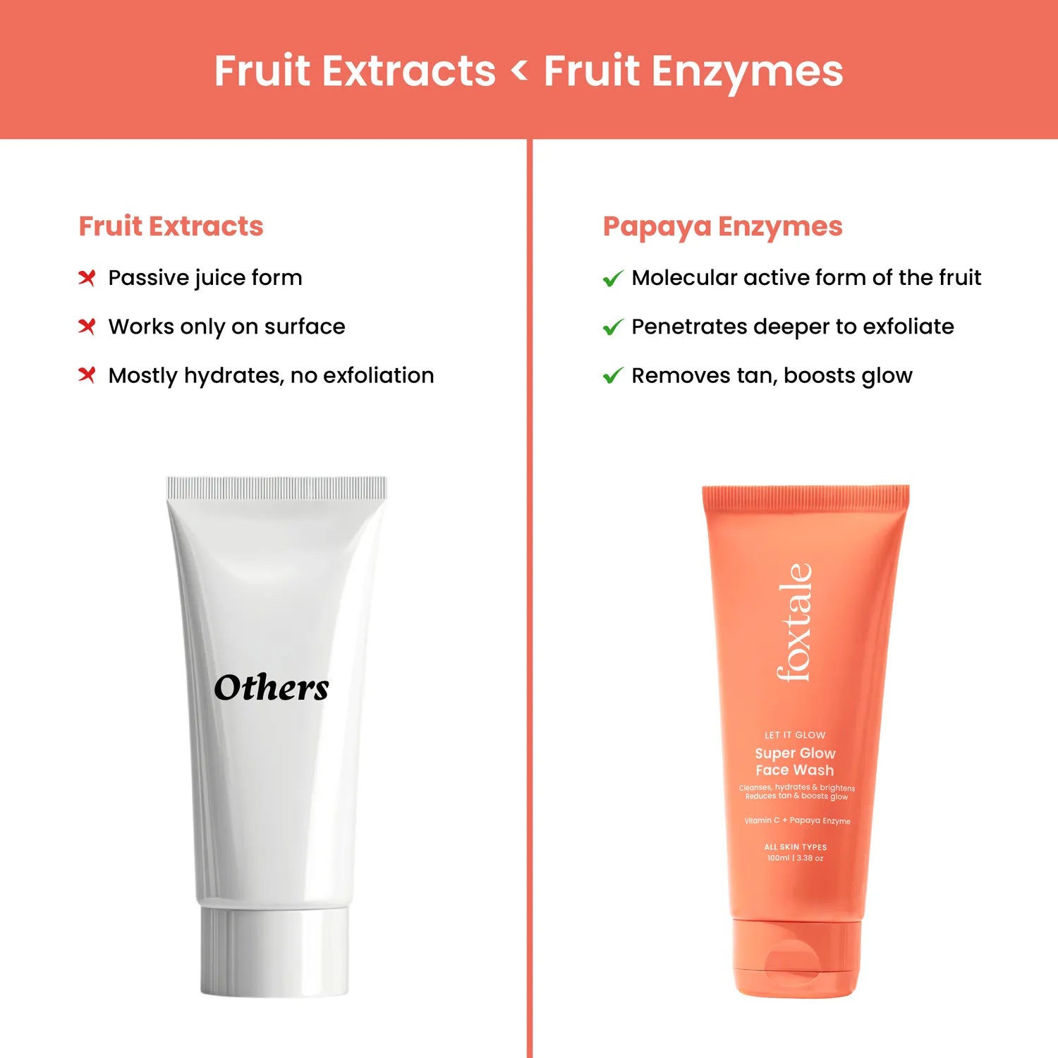 Foxtale Super Glow Face Wash, reduces tan, Boosts Glow - 100 ml