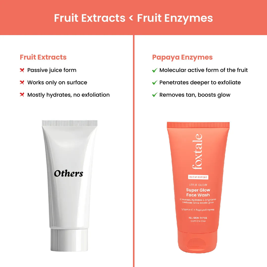Foxtale Super Glow Face Wash, reduces tan, Boosts Glow - 150 ml